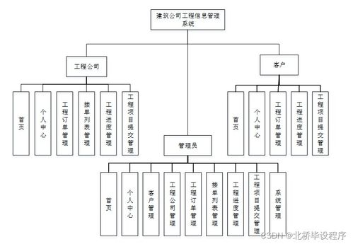 構建現代化工程信息管理系統 Java、PHP、.NET與Python技術選型與集成策略