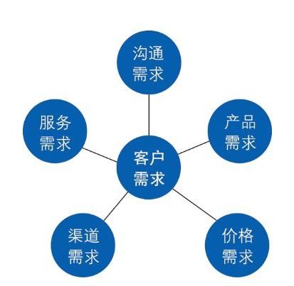 眉山市與重慶地區(qū) 數(shù)字化時(shí)代下的軟件開(kāi)發(fā)與推廣策略