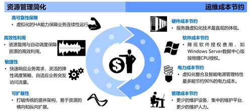 軟件產(chǎn)業(yè)與軟件開發(fā) 驅(qū)動(dòng)數(shù)字經(jīng)濟(jì)的核心力量