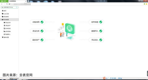 悄然而至 低代碼與無代碼技術(shù)能否撬動(dòng)傳統(tǒng)開發(fā)的蛋糕